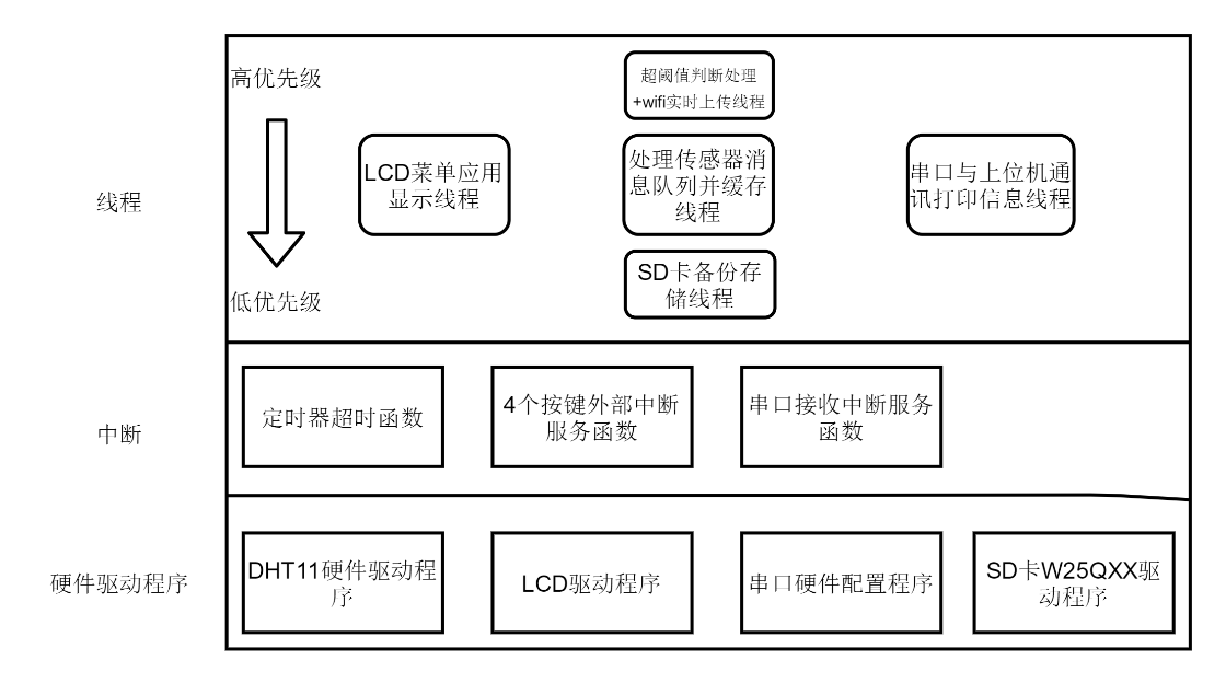 软件程序结构