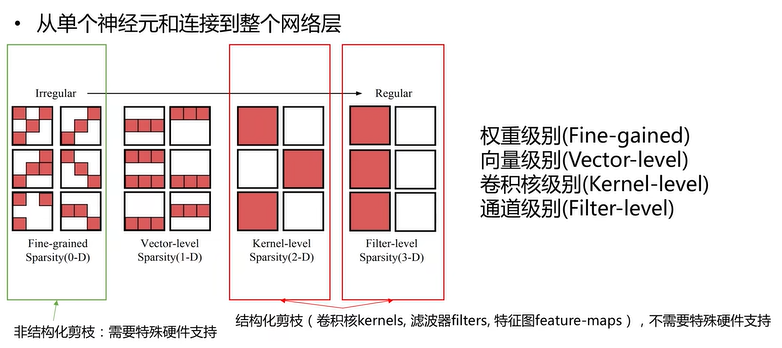 image-20230208163830112