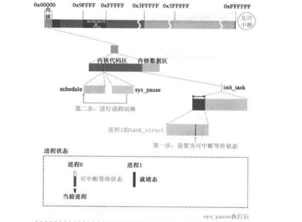 image-20231106001422585