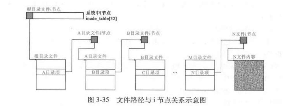 文件系统与i结点