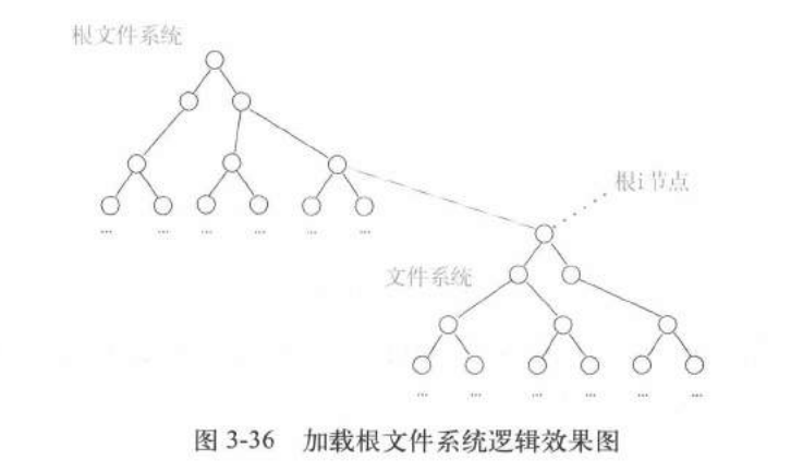 加载根文件系统