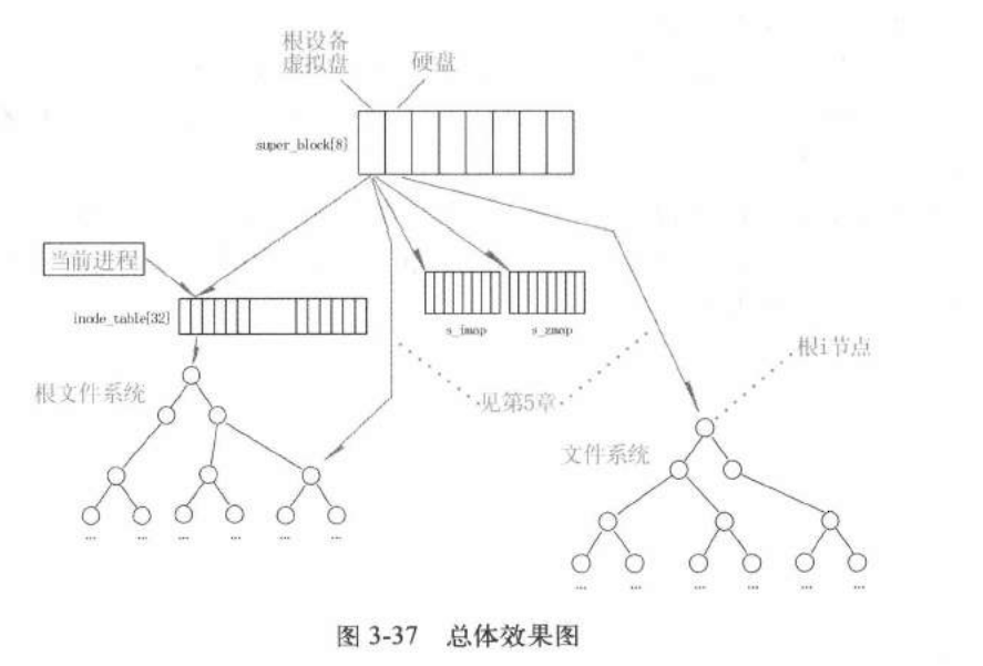 总体效果图