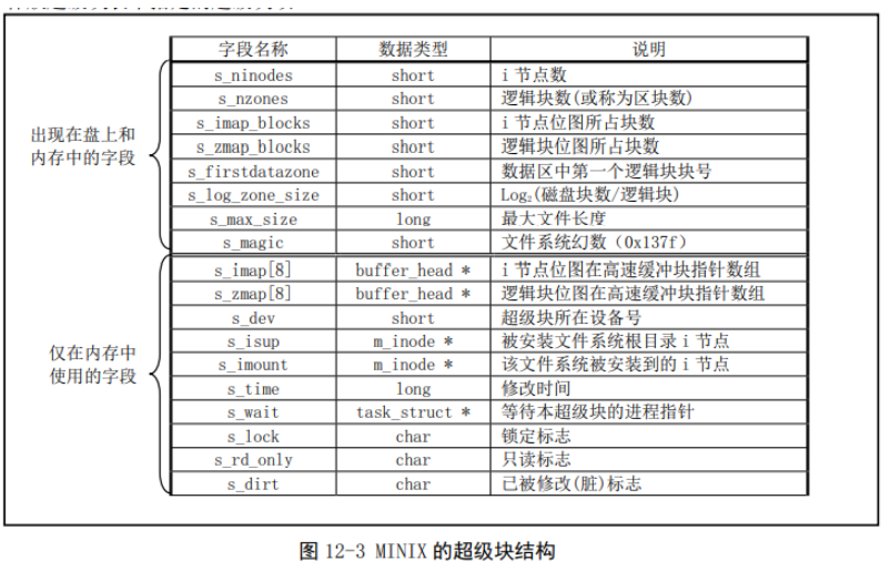 超级块结构
