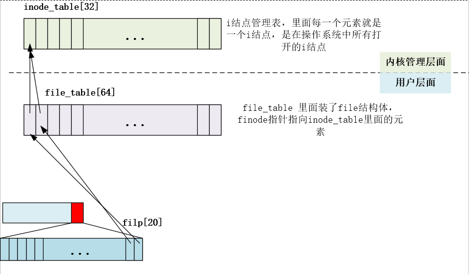 打开同一个文件