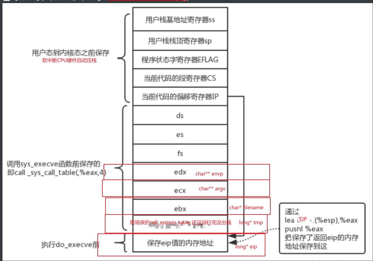 栈空间与函数传参