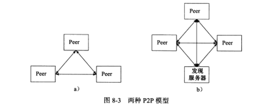 2种服务器模型