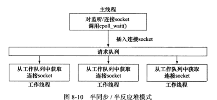 半同步半反应堆模式