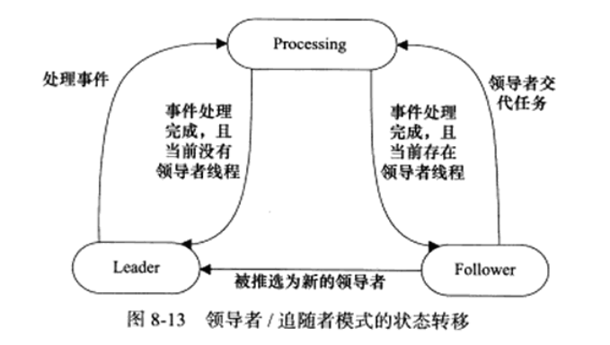 三种状态及转移关系