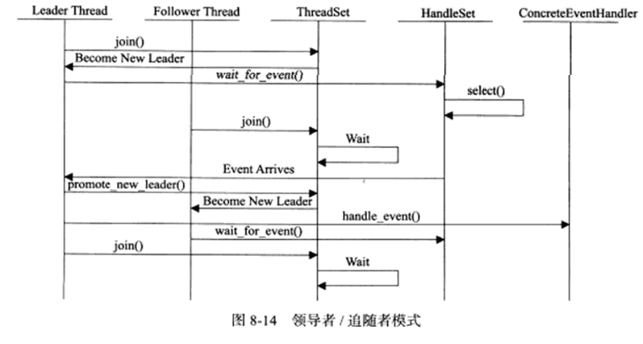 工作流程图