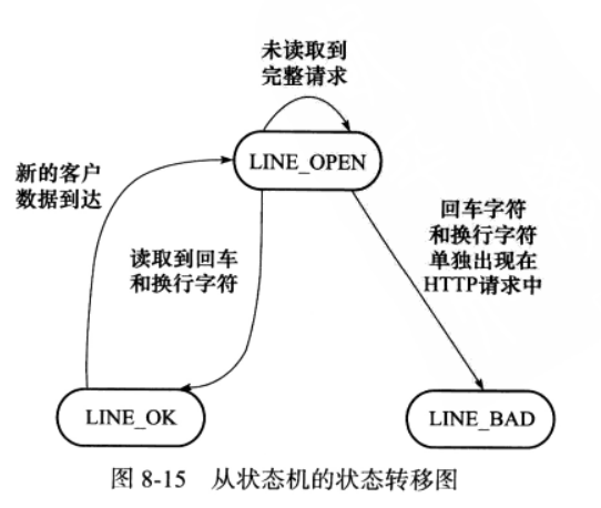 状态转移