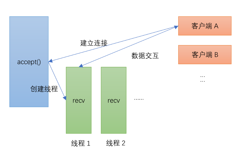 多线程