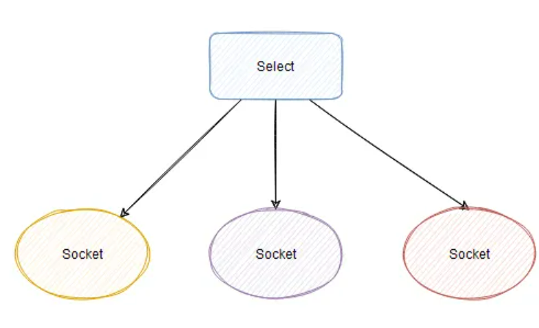 select