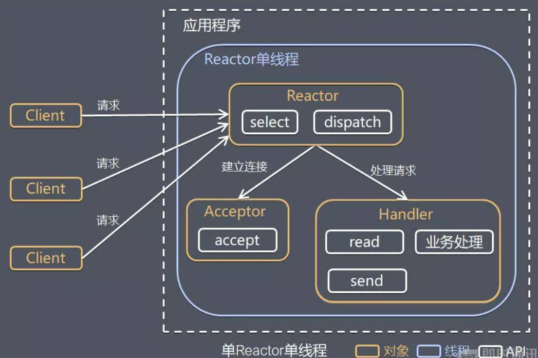 单线程