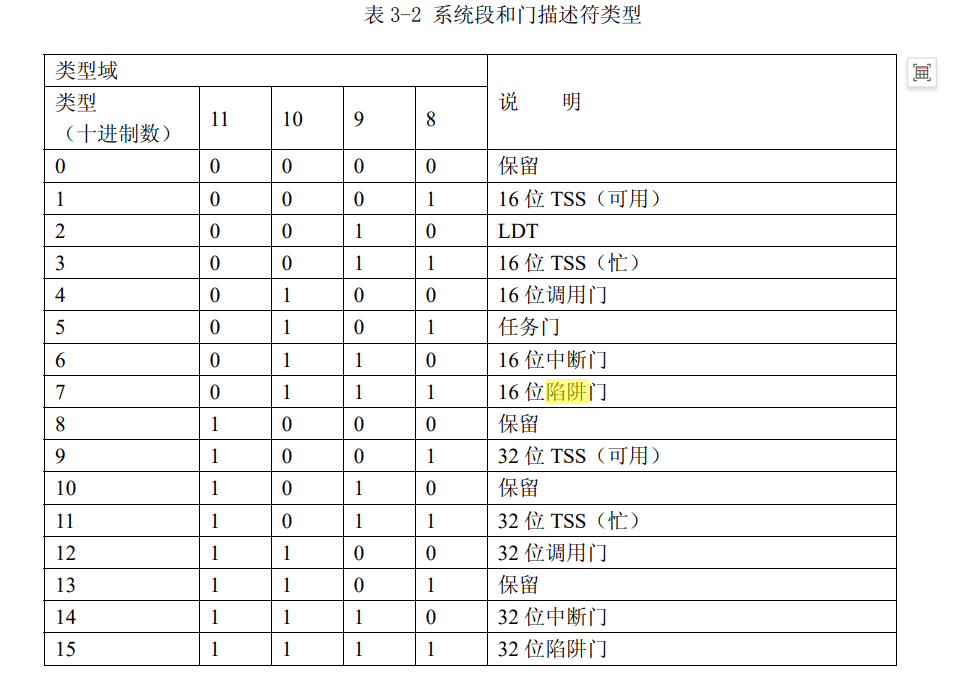 系统段和门描述符