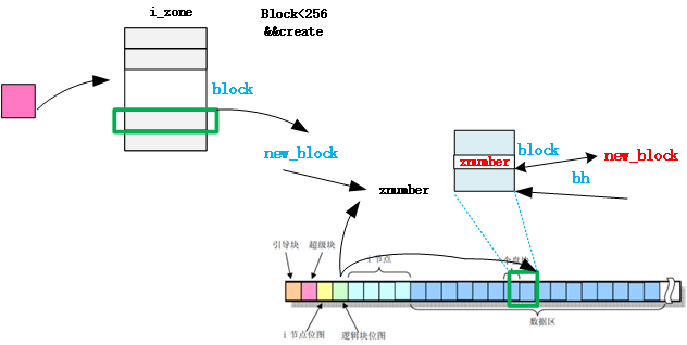 bmap1