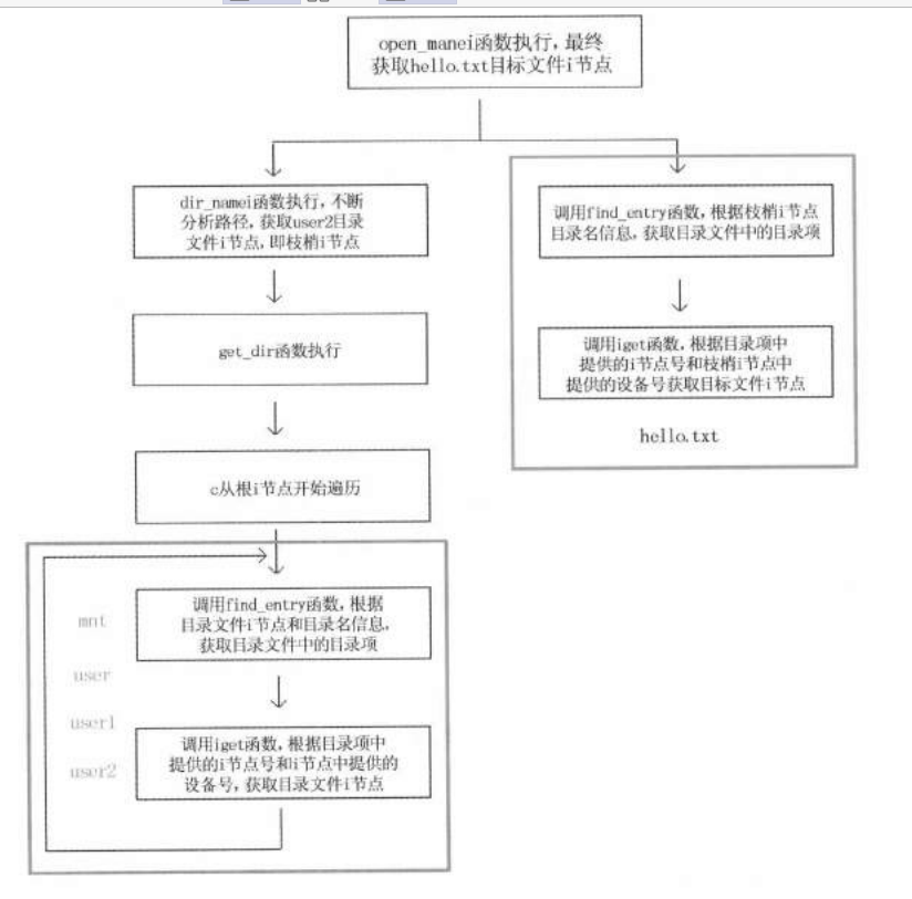 流程图