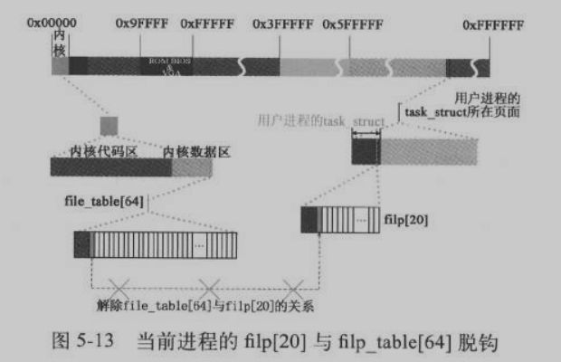 关闭文件