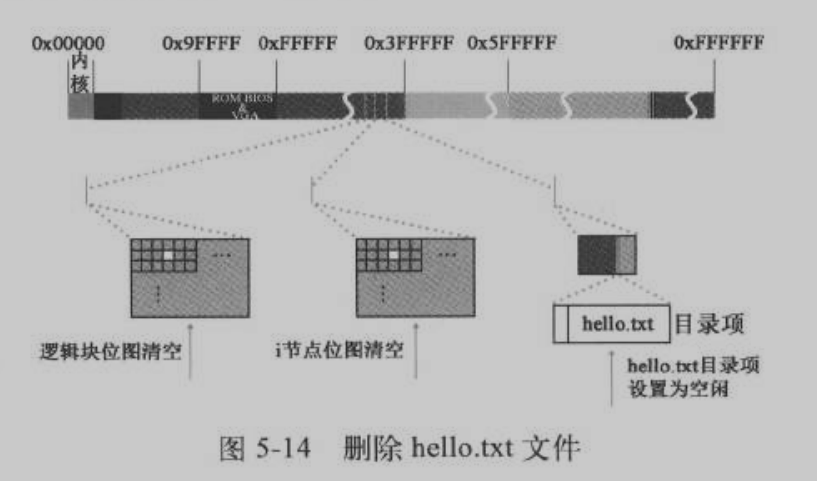删除文件