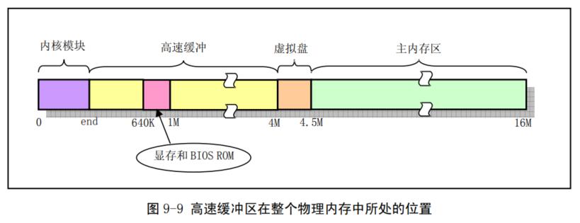 高速缓存