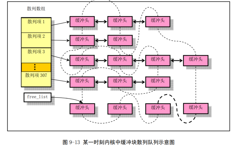 hash结构