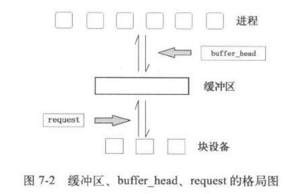 主要操作