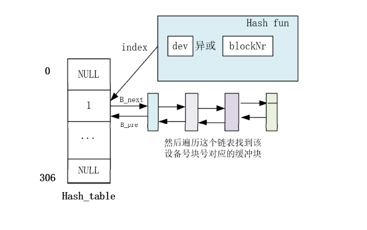 find—buffer