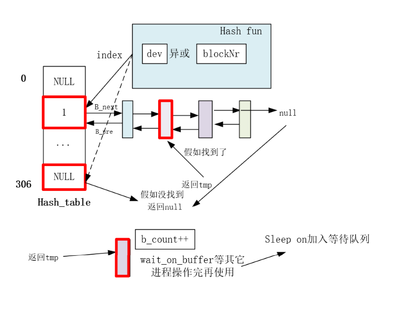 gethashtable