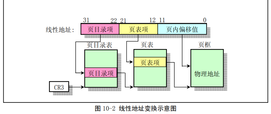 线性地址