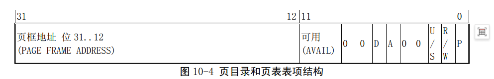 线性地址