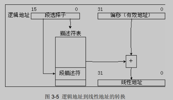 转换关系