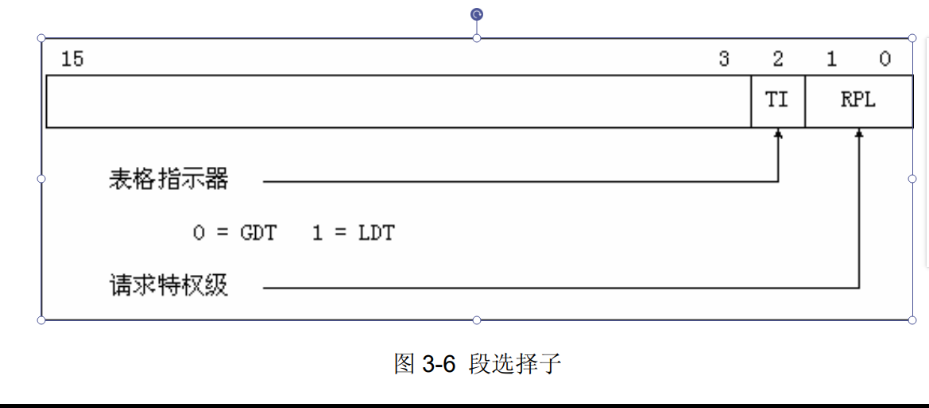 段选择子格式