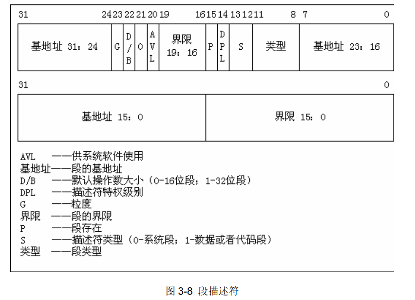 段描述符结构