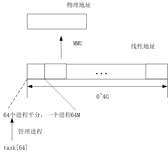 示意图