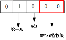 解释图