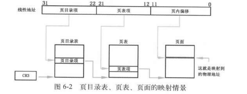 页面地址映射