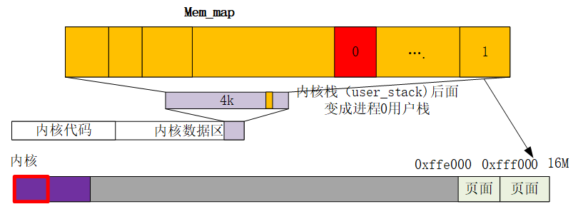 mem_map