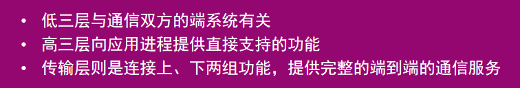 功能