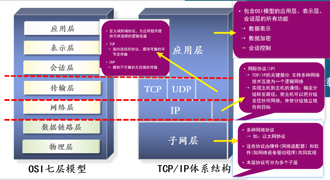 TCP/IP