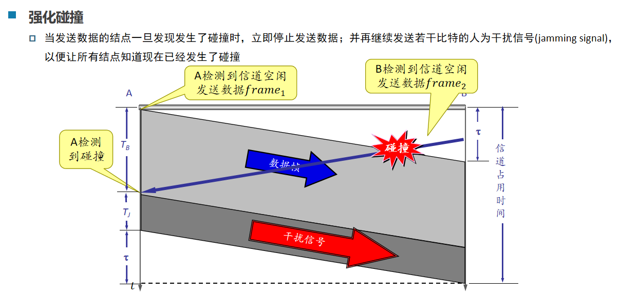 强化碰撞