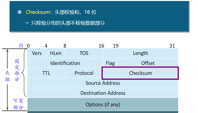 Ip报文里面的checksum字段