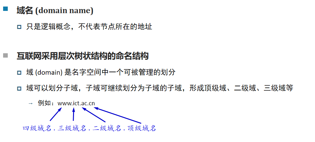域名的层次化空间