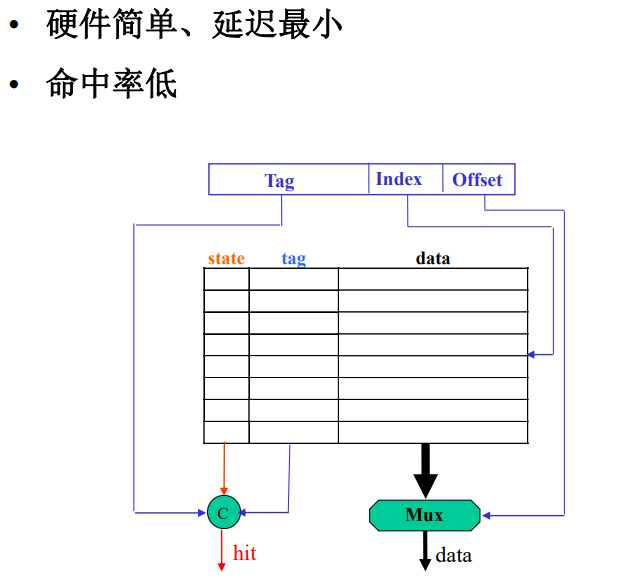 直接相连