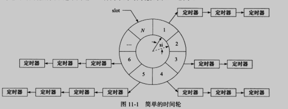 简单的时间轮