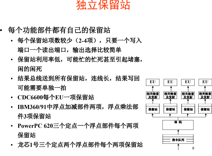 独立保留站