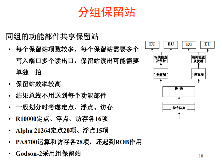 分组保留站