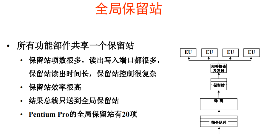 全局保留站