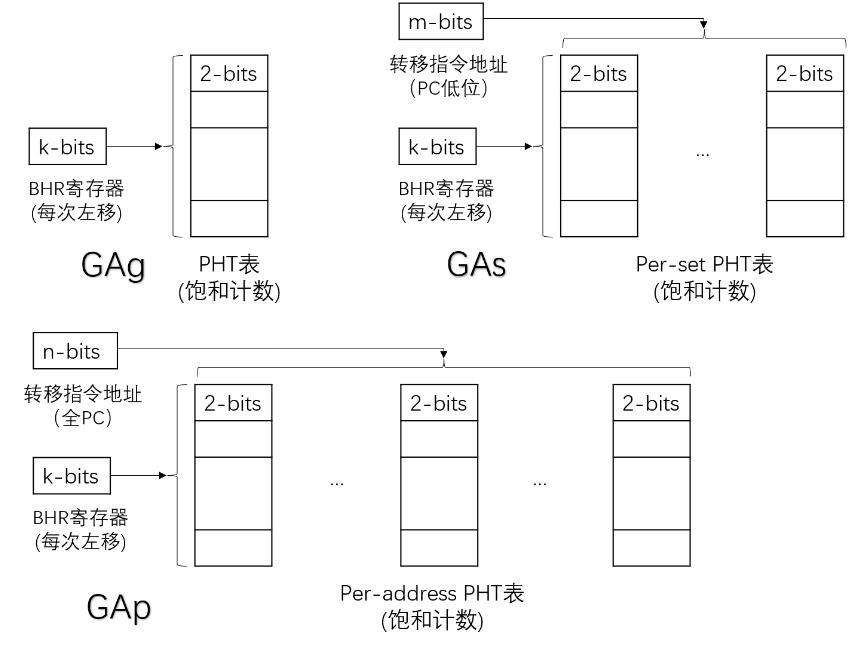 具体结构