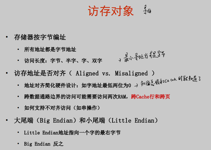 访存对象