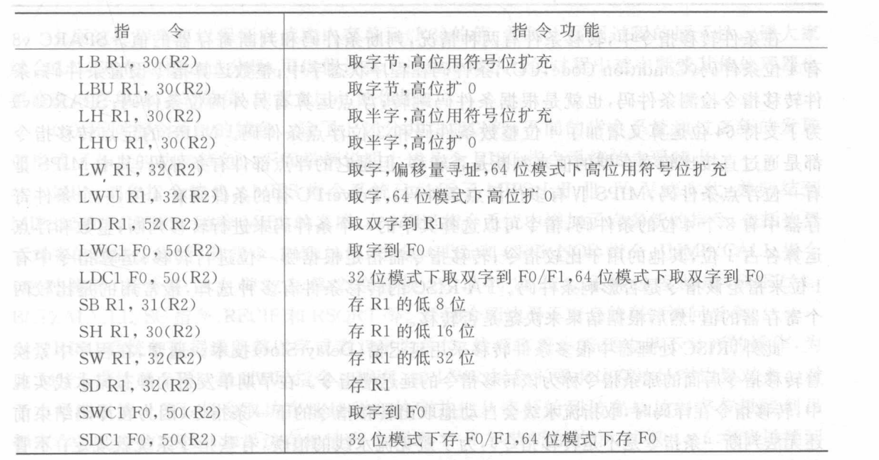 MIPSloadstore指令