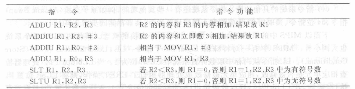 ALU常见指令